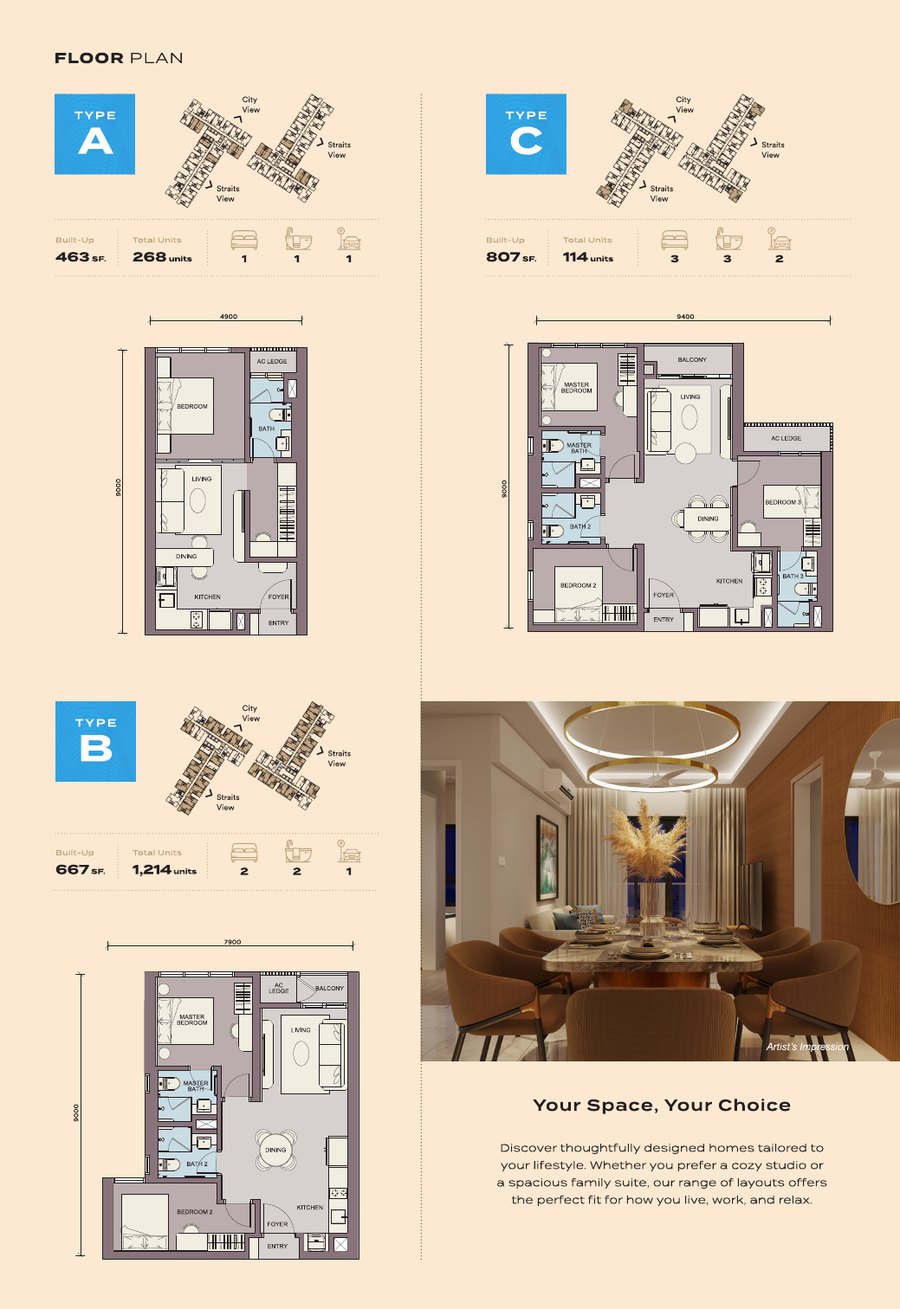 Skypark Kepler floor plans Type A B C
