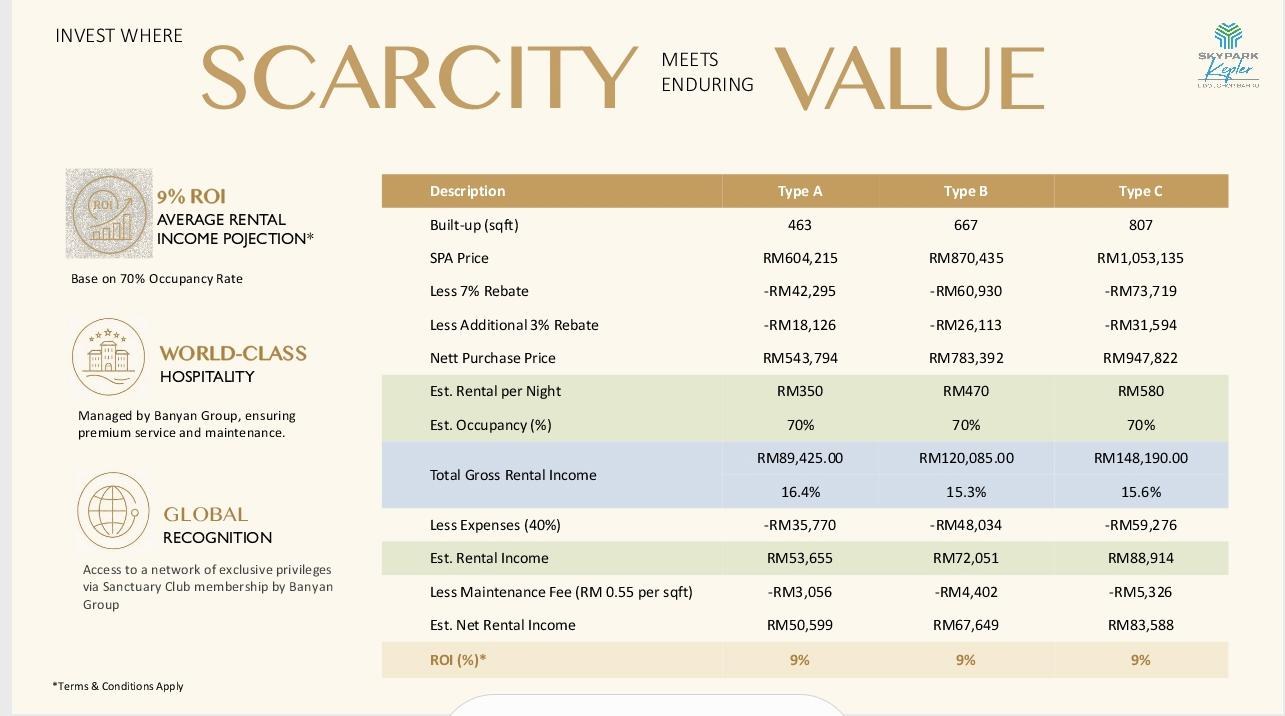 Skypark Kepler ROI and rental income projection
